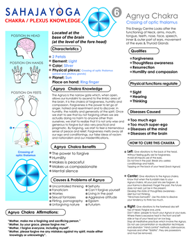 Agnya Chakra Diagram