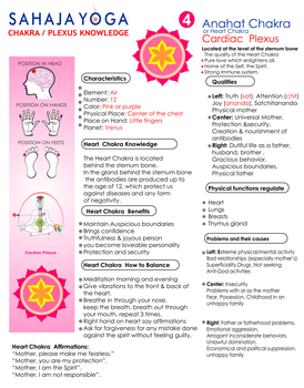 Anahat Chakra Diagram
