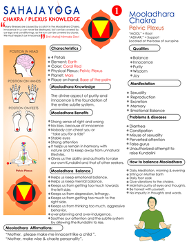 Mooladhara Chakra Diagram