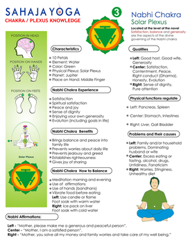 Nabhi Chakra Diagram