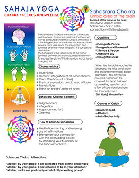 Sahasrara Chakra Diagram