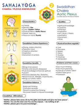 Swadhishthana Chakra Diagram