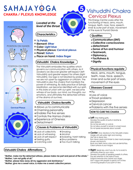 Vishuddhi Chakra Diagram